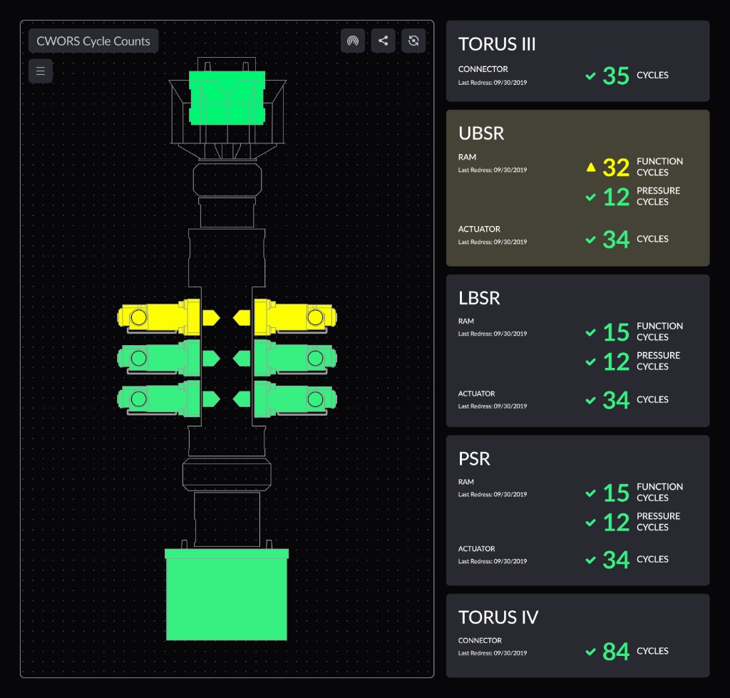 CWORS cycle-count interface with a stacked equipment schematic and cycle totals